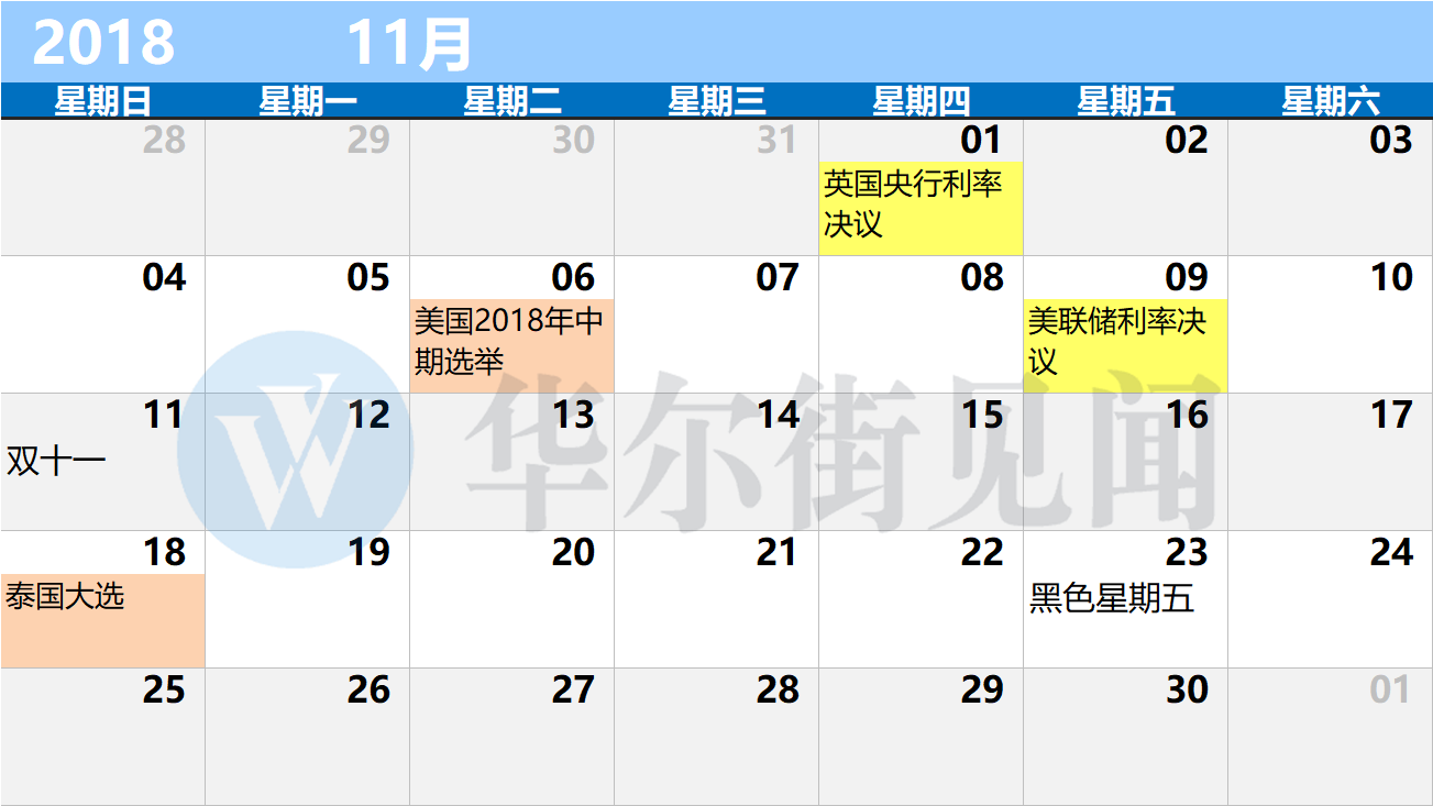 华尔街见闻：2018年最实用的财经日历