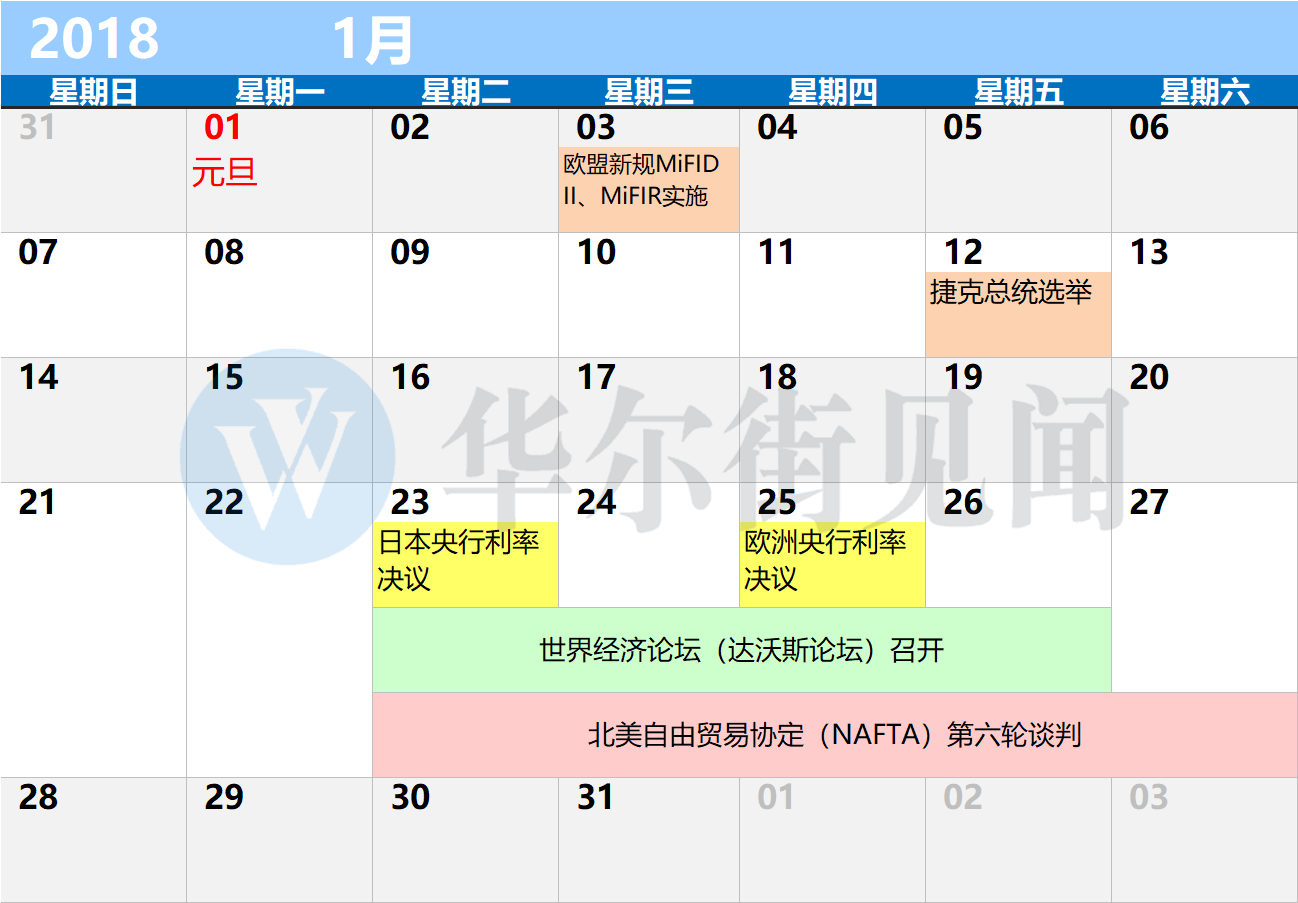 华尔街见闻：2018年最实用的财经日历