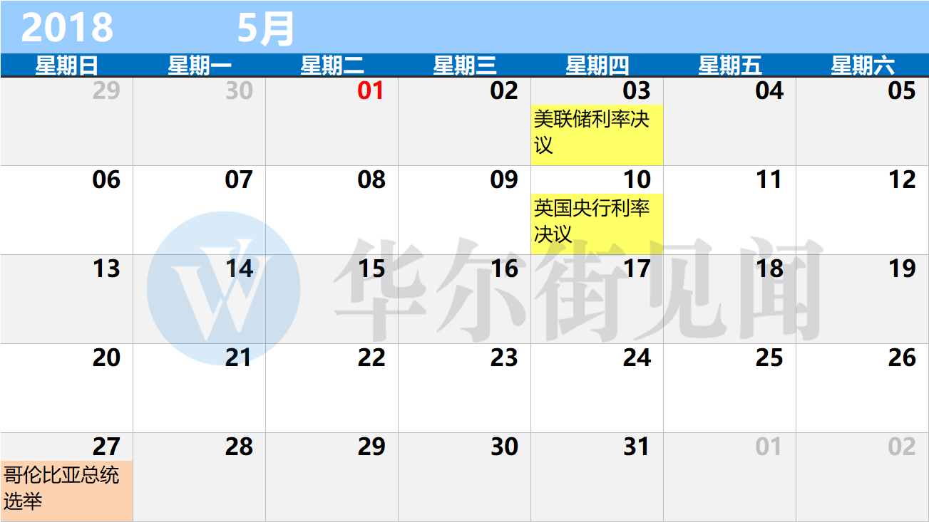 华尔街见闻：2018年最实用的财经日历