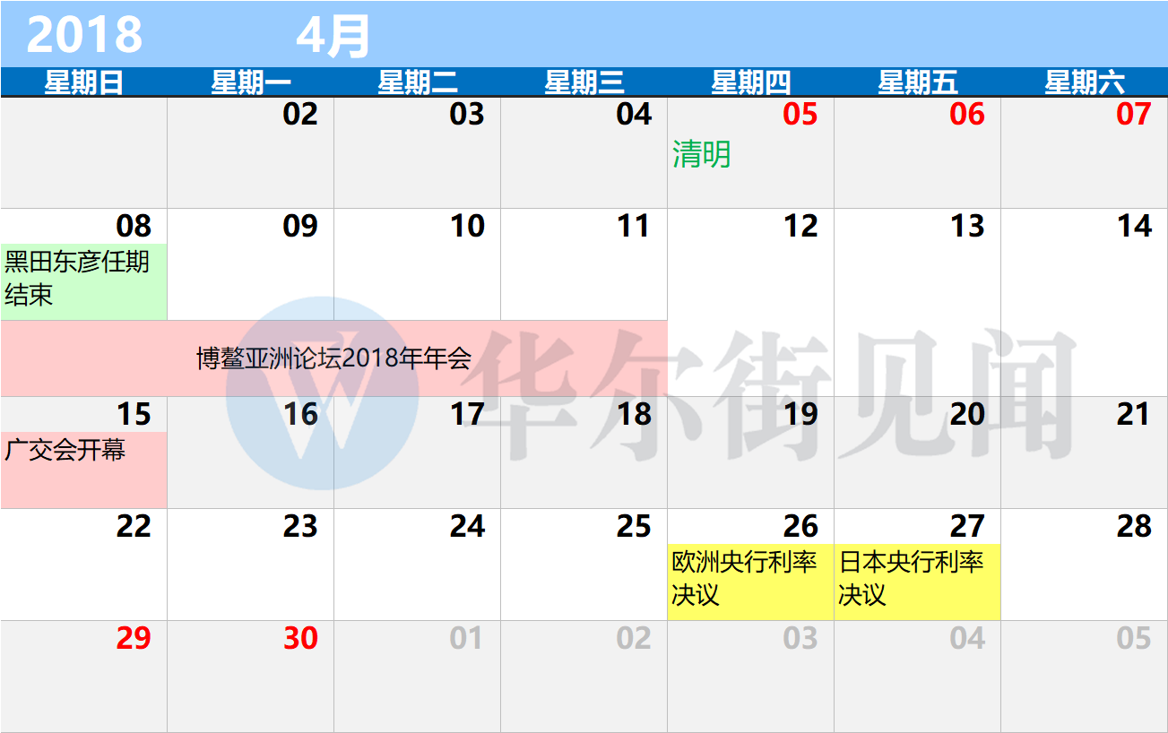 华尔街见闻：2018年最实用的财经日历