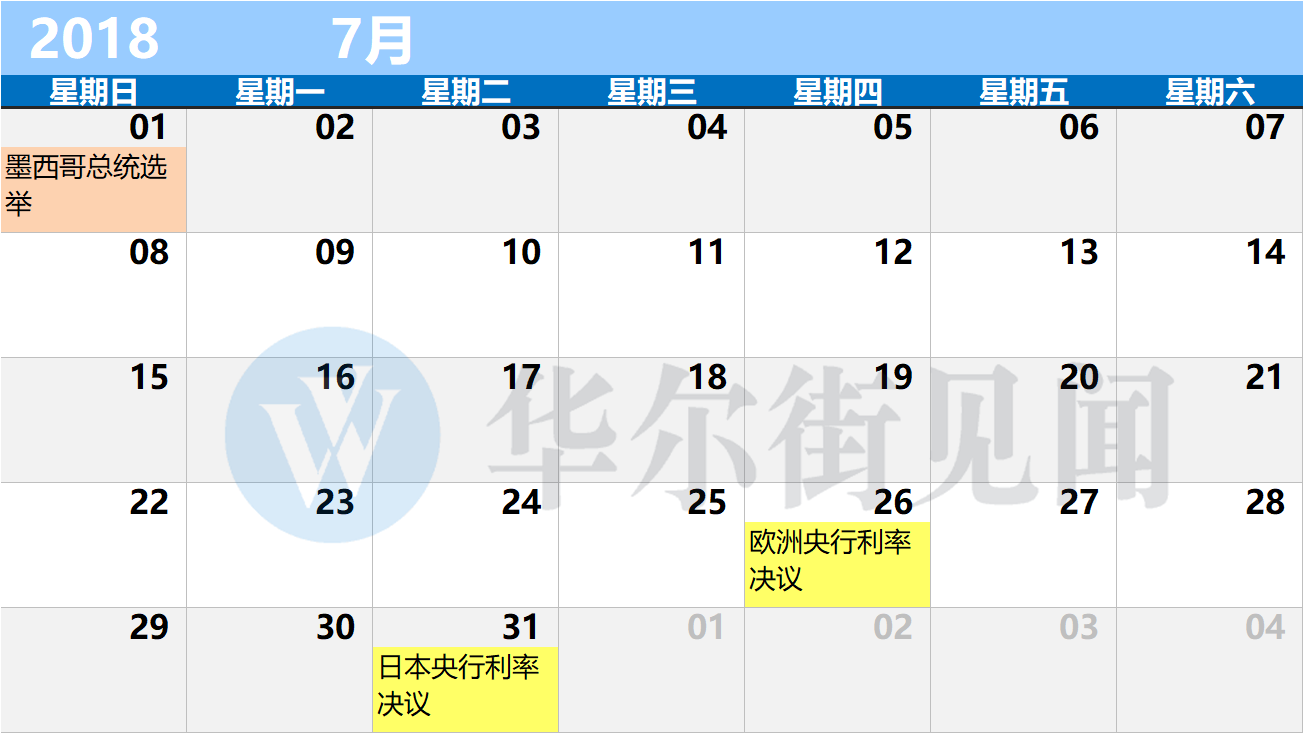 华尔街见闻：2018年最实用的财经日历