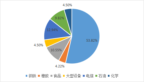 美国百年十大公司变迁：从钢铁巨人到科技巨擘