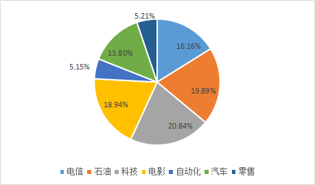 美国百年十大公司变迁：从钢铁巨人到科技巨擘