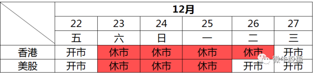 2017年美股港股圣诞节休市排期（交易日历）