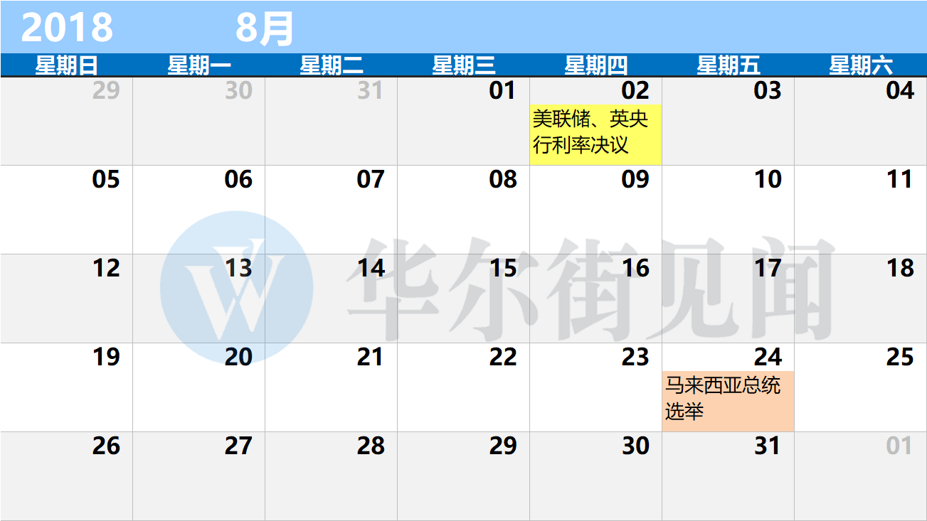 华尔街见闻：2018年最实用的财经日历
