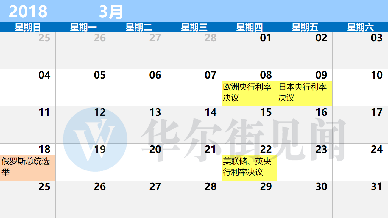 华尔街见闻：2018年最实用的财经日历