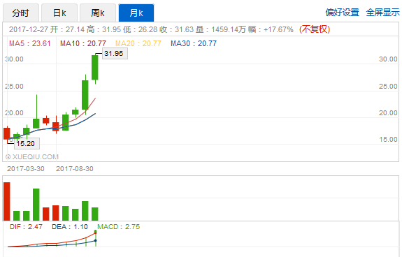 在这寒冷的圣诞，你想穿上这暖暖的“加拿大鹅”吗？