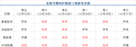 2017年美股港股圣诞节休市排期（交易日历）