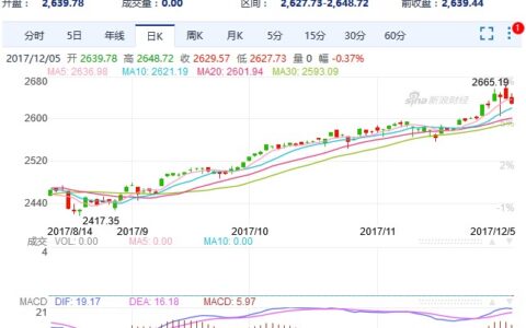 税改利好还未彻底体现？标普年前或还能涨6%？