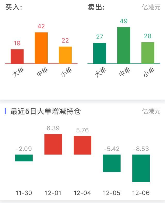 大跌的背后，港股怎么了？