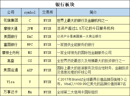 微牛证券：谁才是美国税改的真正赢家？（附美股）