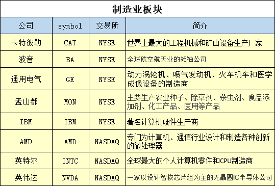 微牛证券：谁才是美国税改的真正赢家？（附美股）