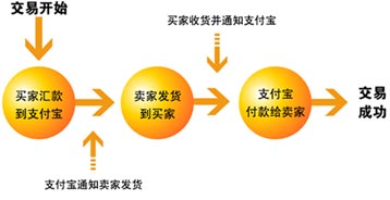 改造金融系统？区块链可以这样做！