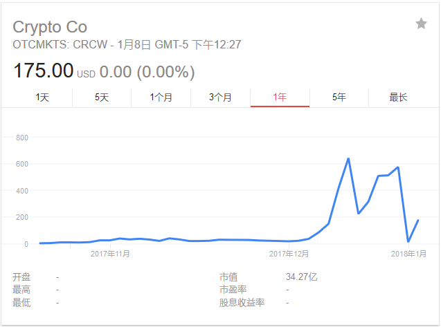 这只区块链概念股一度暴涨超1000%！如今被暂停交易……