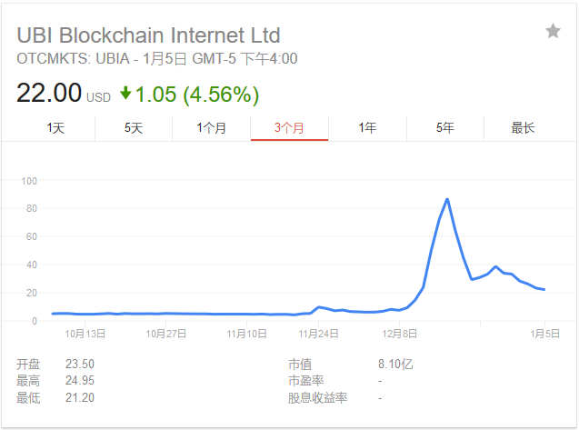 这只区块链概念股一度暴涨超1000%！如今被暂停交易……