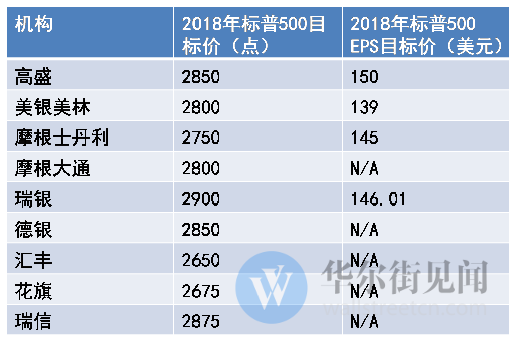 疯狂的美股：连最“胆小”的散户都开始入场 华尔街刚开年就上调美股目标价