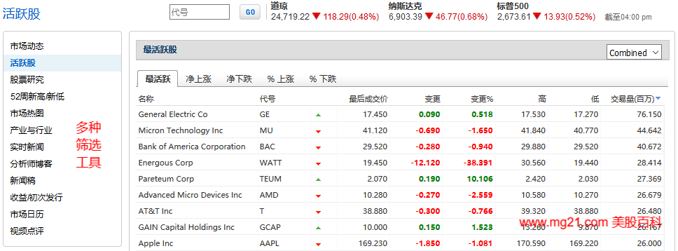 炒美股，为什么选择第一证券（Firstrade）？