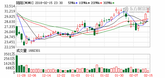 陌陌宣布全资收购探探，交易预计在二季度完成