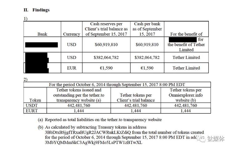 重磅调查：危险的USDT