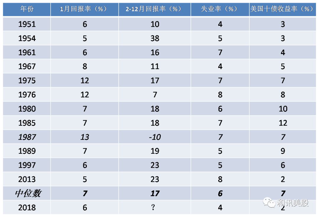 又见暴跌！1987年“股灾”即将再现？