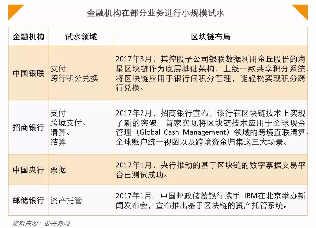 易凯资本：区块链，未来已来还是资本狂欢？