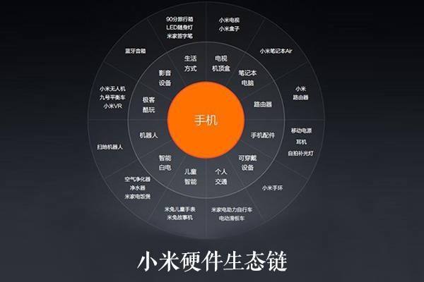 为小米上市打头阵的华米即将在纽交所上市(NYSE:HMI)