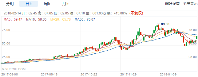 2018年，巴菲特和索罗斯最新持仓公布（巴菲特大买苹果，索罗斯清仓亚马逊）