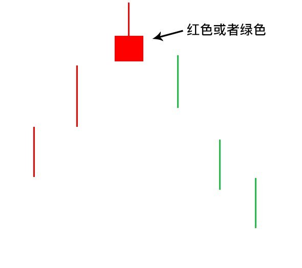 K线学堂——什么是K线？ K线的常见形态（锤子线和上吊线、乌云盖顶、启明星形态）