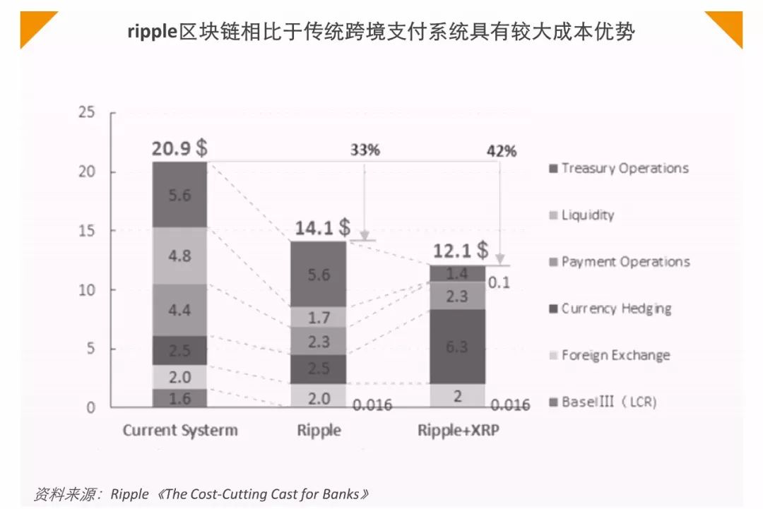 易凯资本：区块链，未来已来还是资本狂欢？