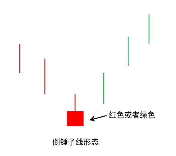 K线学堂——什么是K线？ K线的常见形态（锤子线和上吊线、乌云盖顶、启明星形态）