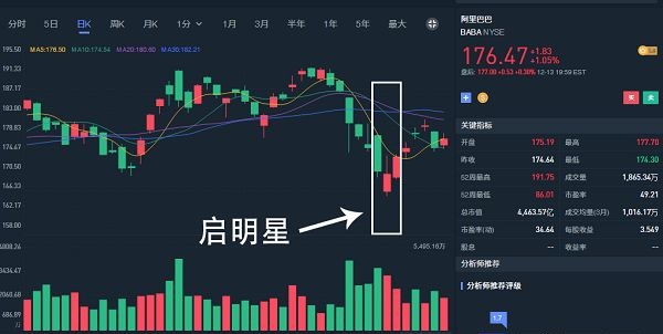 K线学堂——什么是K线？ K线的常见形态（锤子线和上吊线、乌云盖顶、启明星形态）