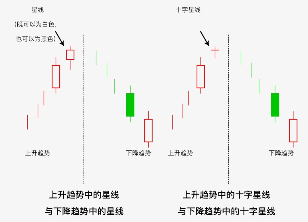 K线学堂——什么是K线？ K线的常见形态（锤子线和上吊线、乌云盖顶、启明星形态）