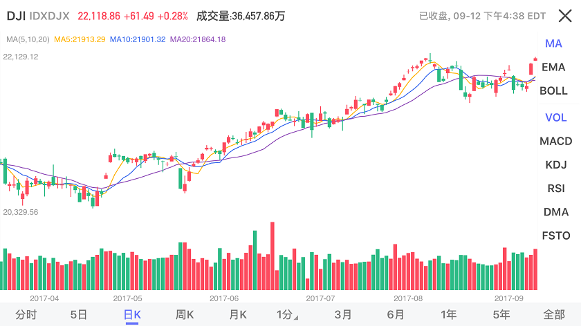 K线学堂——什么是K线？ K线的常见形态（锤子线和上吊线、乌云盖顶、启明星形态）