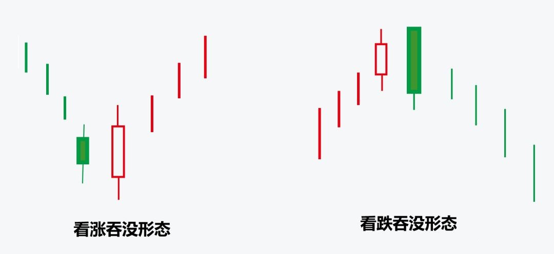 K线学堂——什么是K线？ K线的常见形态（锤子线和上吊线、乌云盖顶、启明星形态）