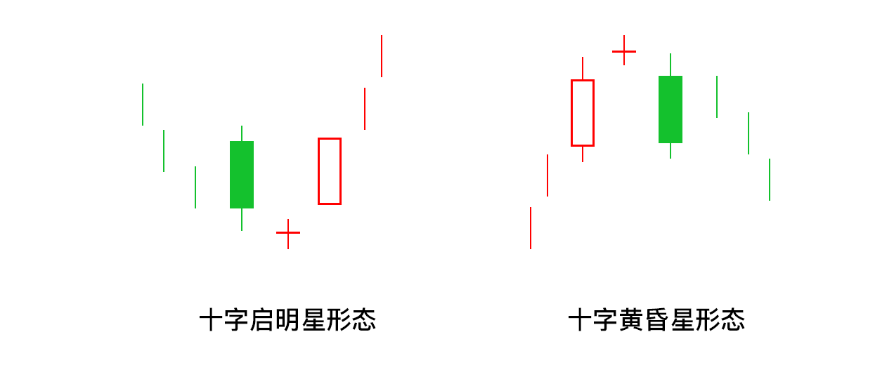 K线学堂——什么是K线？ K线的常见形态（锤子线和上吊线、乌云盖顶、启明星形态）