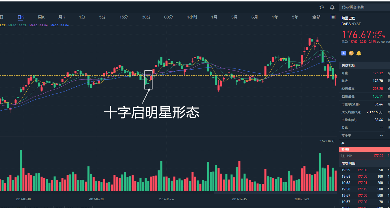 K线学堂——什么是K线？ K线的常见形态（锤子线和上吊线、乌云盖顶、启明星形态）