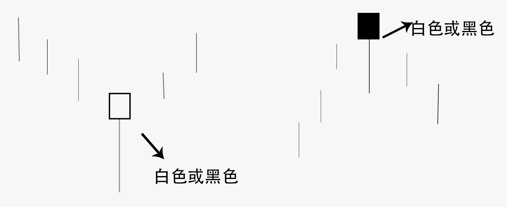 K线学堂——什么是K线？ K线的常见形态（锤子线和上吊线、乌云盖顶、启明星形态）