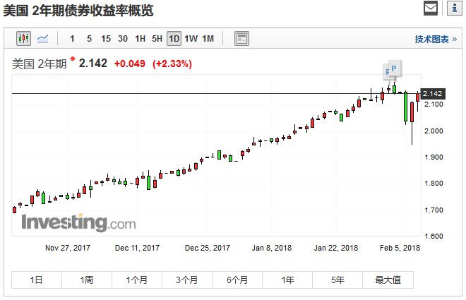 全球股市血流成河，这是大萧条的开始？