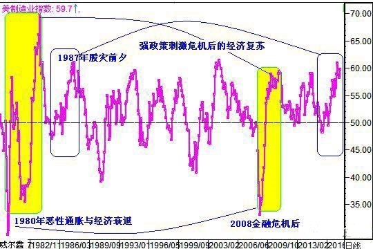 又见暴跌！1987年“股灾”即将再现？