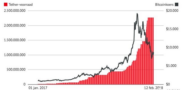 重磅调查：危险的USDT