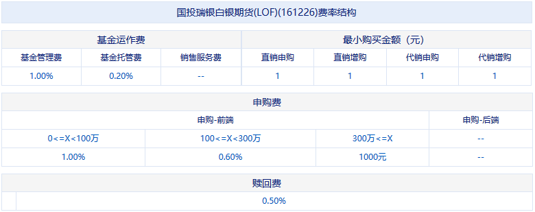 什么白银基金？你们就是在抢劫！