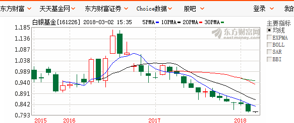 什么白银基金？你们就是在抢劫！