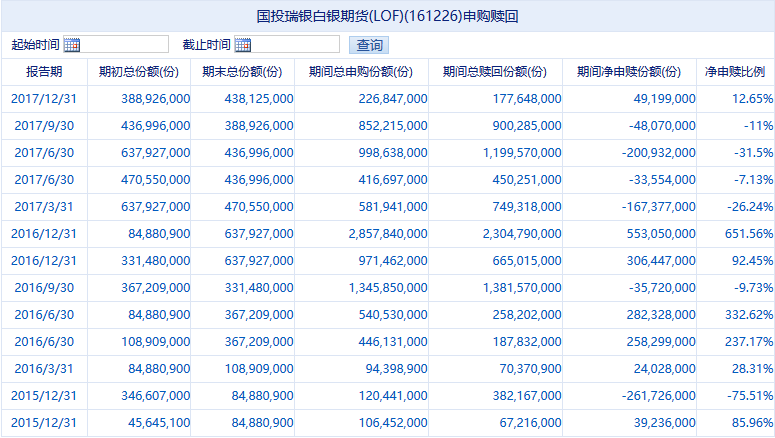 什么白银基金？你们就是在抢劫！