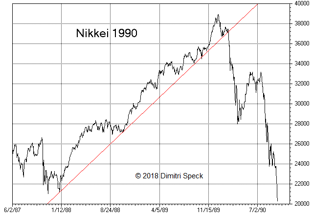 1929、1987、日股泡沫破灭：美股2018和史上三大崩盘惊人相似