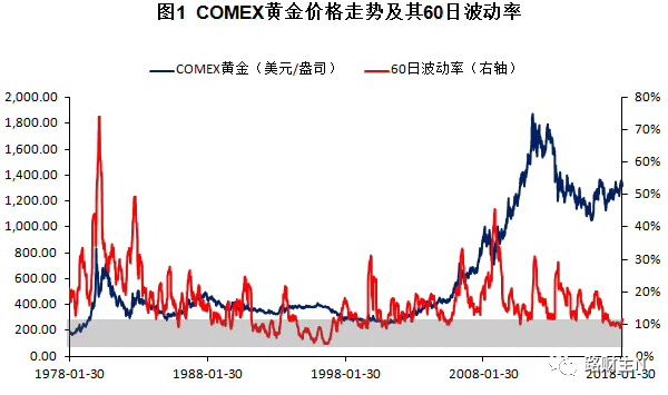 俄罗斯黄金储备超过中国，背后是什么？