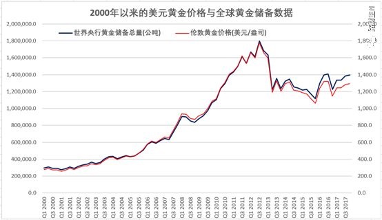 俄罗斯黄金储备超过中国，背后是什么？