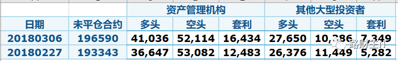 接下来几个月，白银最低涨幅10%？