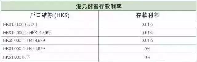 香港银行开户最新攻略