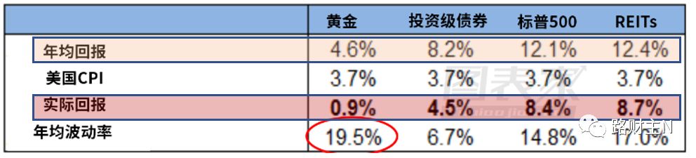 房子股票与黄金，哪个更有投资价值？