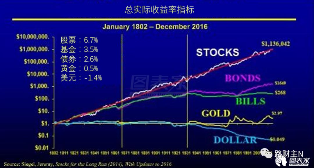 房子股票与黄金，哪个更有投资价值？